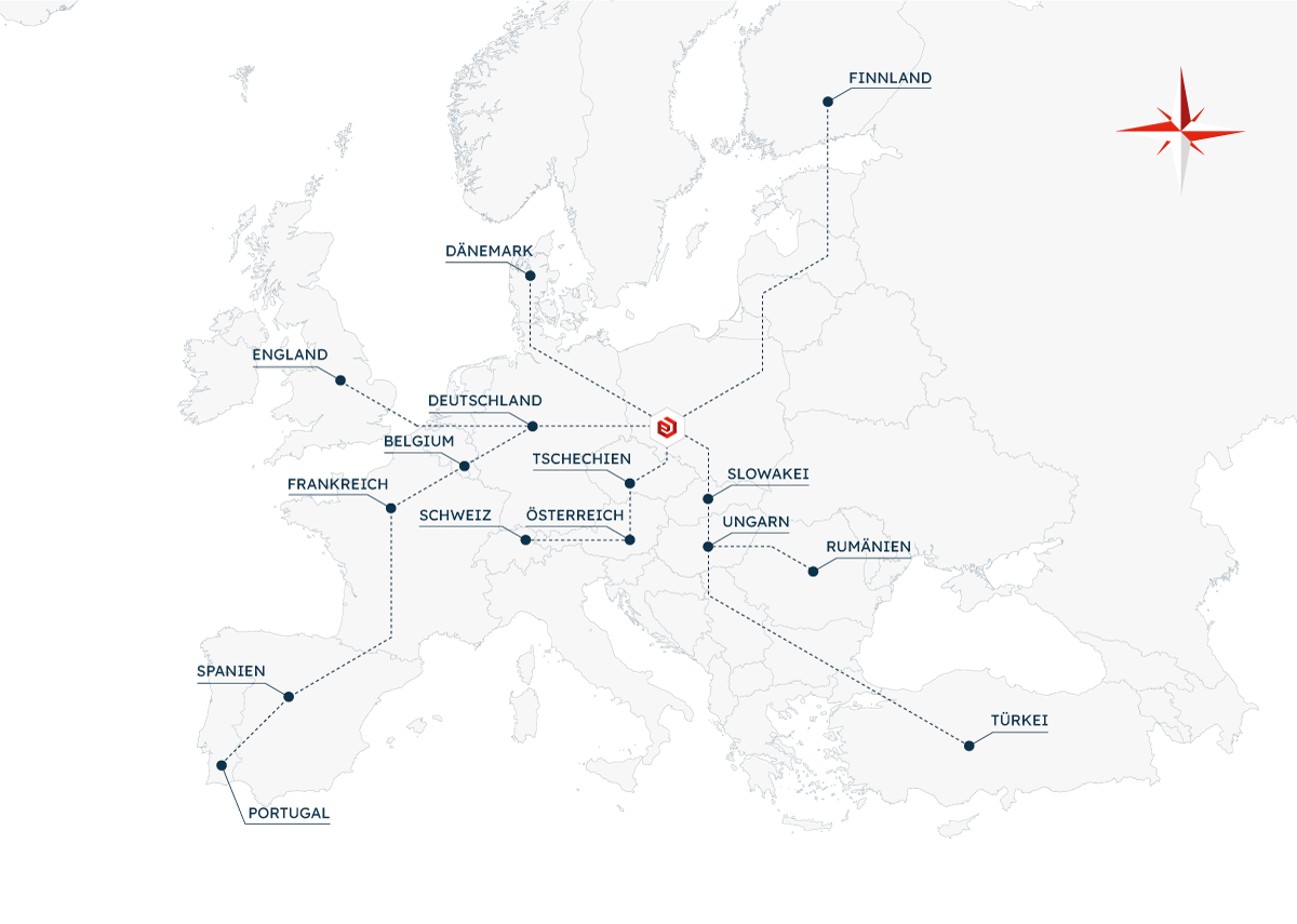 Weiterleitung Richtungen